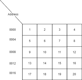 Memory Illustration Memory Diagram