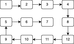 Spiral Matrix Example 2