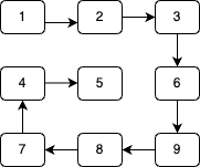 Spiral Matrix