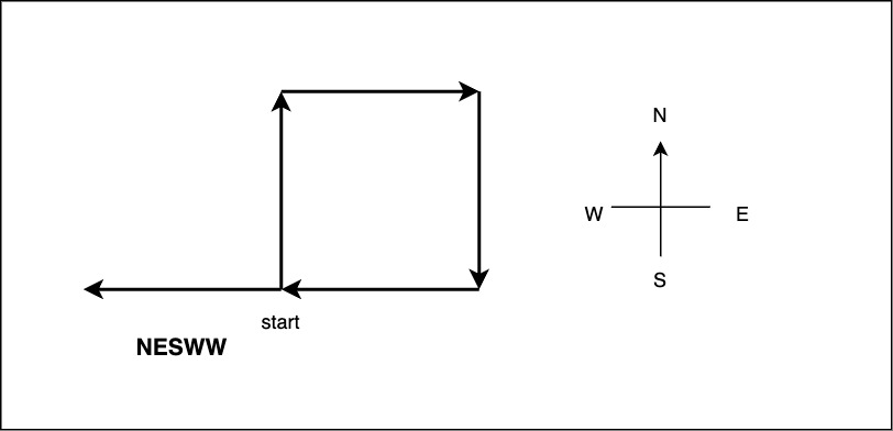 Path Crossing Example 2