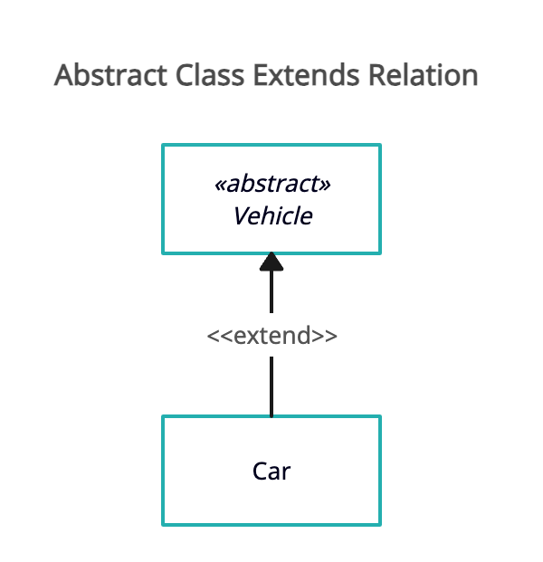 Abstract class in UML