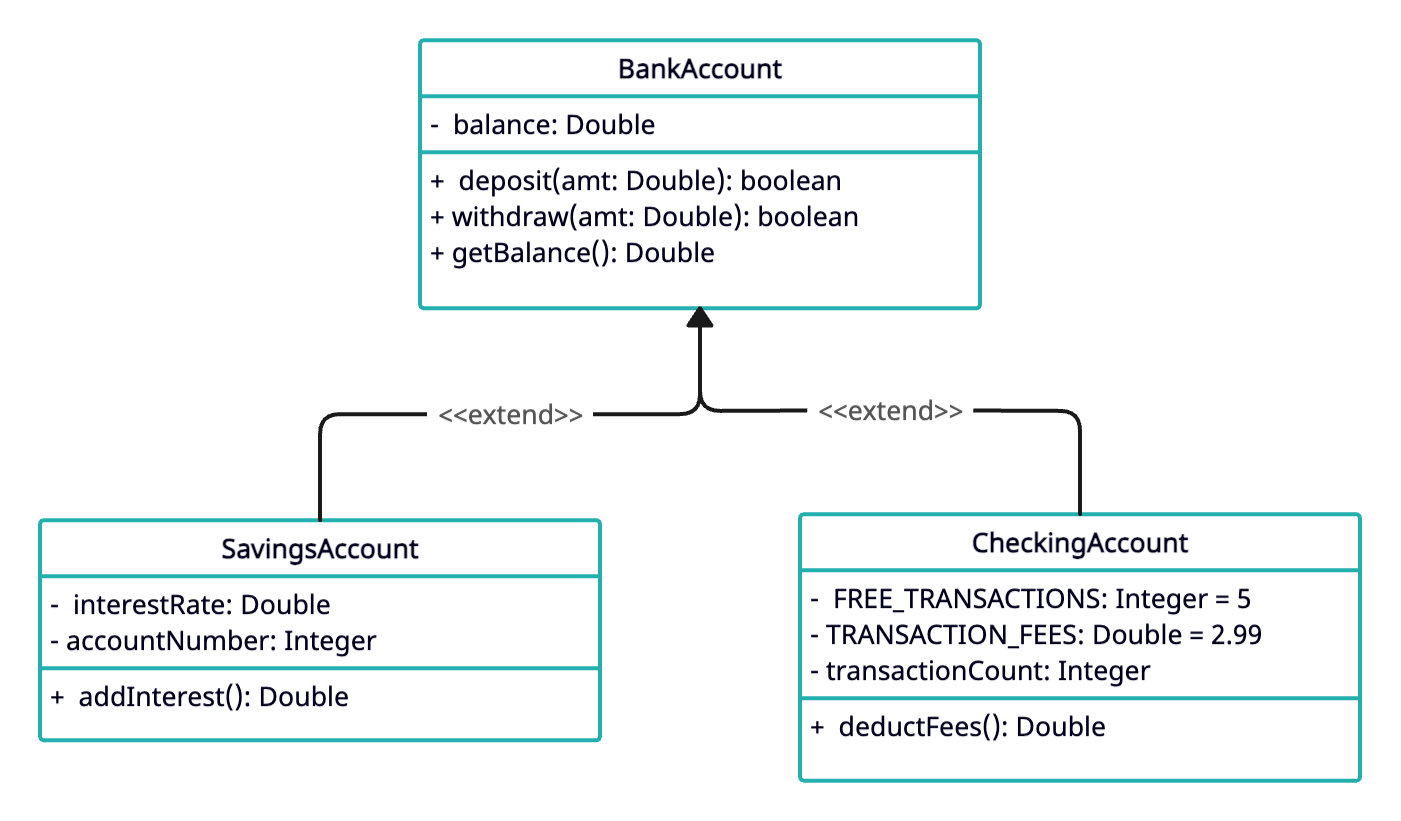 Inheritance Relationship in UML